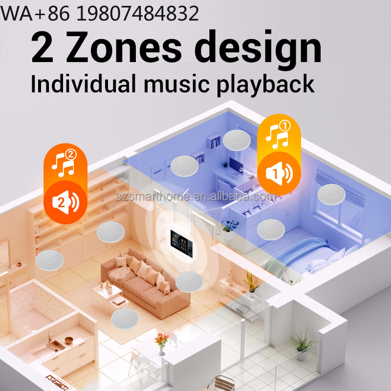 Smart Home In Us - 7 inch 8-kanaals Zigbee3.0 Gateway Smart
