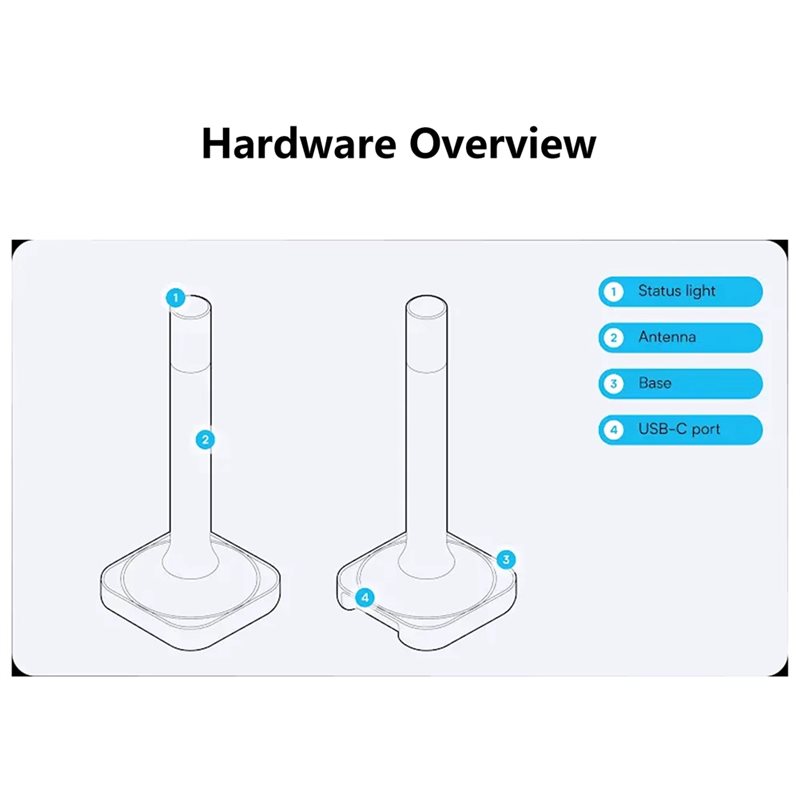 Home Assistant Connect ZBT-2 C - Smart Home Or Smart Home recensie en prijs