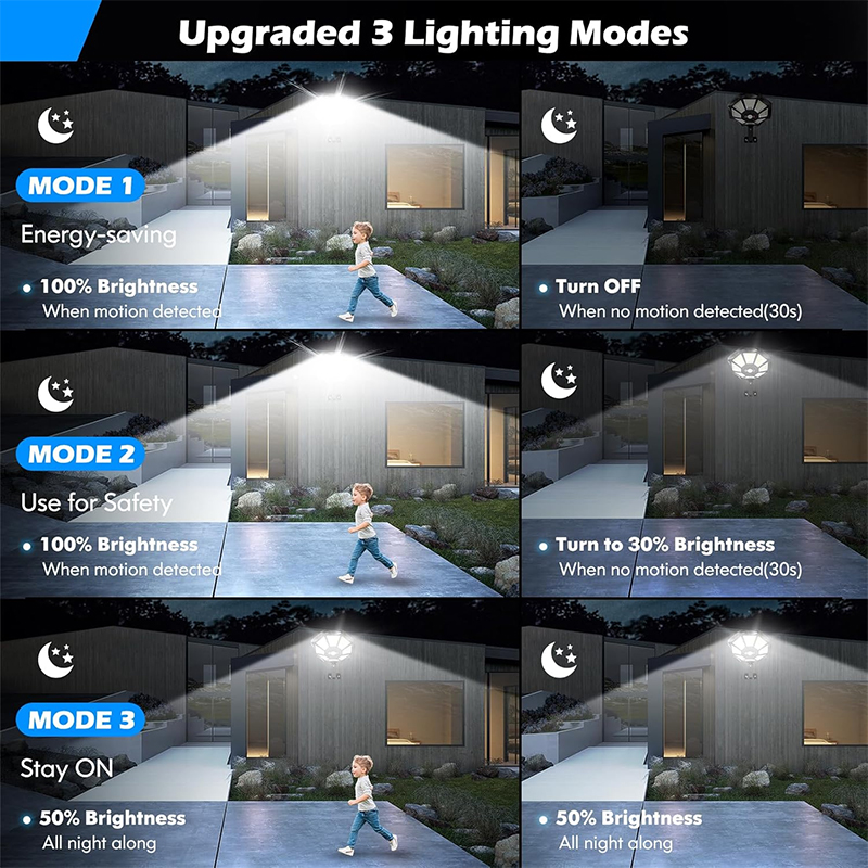 Zonne-verlichting Buiten 168LE - Voice Control Light Bulb recensie en prijs