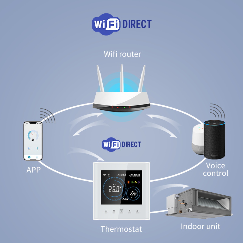 Slimme wifi-thermostaat voor e - Smart Home Full System recensie en prijs
