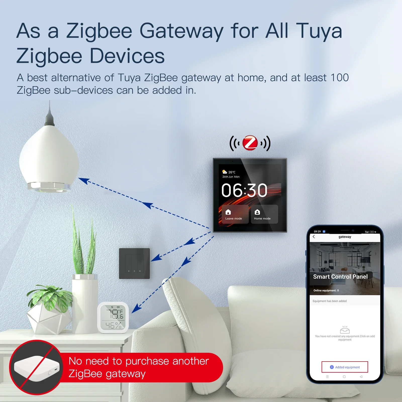 MOES Tuya WiFi multifunctionee - Smart Home Interior recensie en prijs