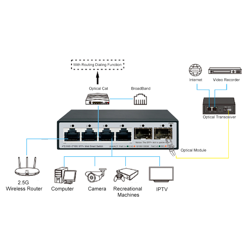 JT-COM 2.5GbE Smart Managed Sw - Smart Home Utilities recensie en prijs