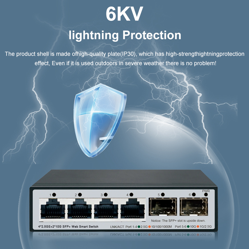 JT-COM 2.5GbE Smart Managed Sw - Smart Home Utilities recensie en prijs
