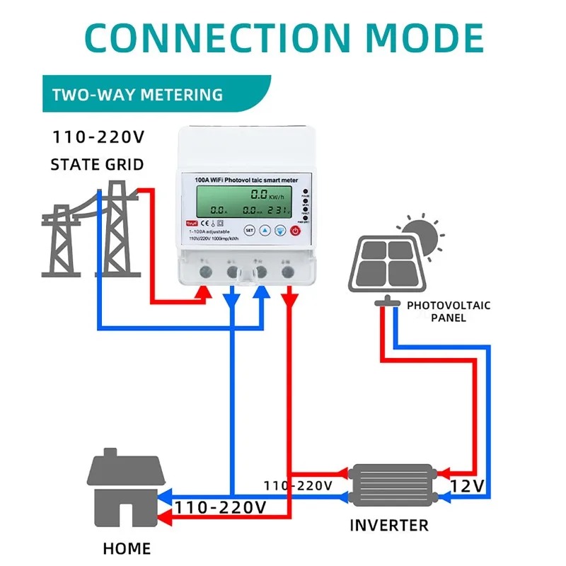 4P 1-100A WiFi Fotovoltaïsche  - Smart Home Monitoring recensie en prijs