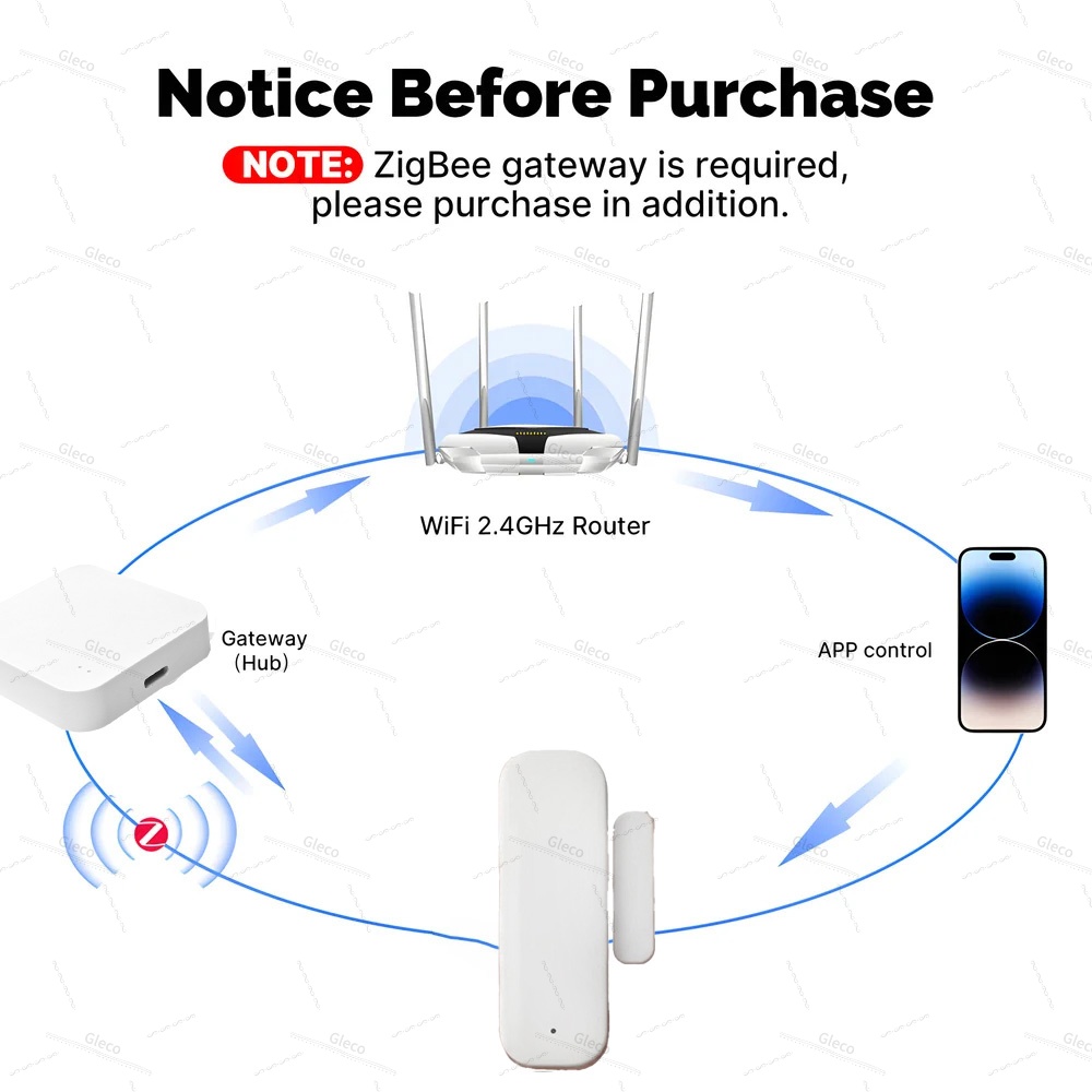 Zigbee Raamdeursensor Detectie - Smart Home Villa recensie en prijs