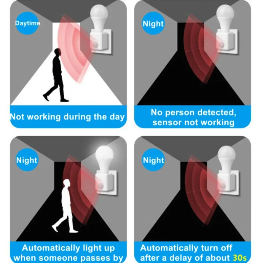 E27 PIR Bewegingssensor Led Sc - Voice Control Light Bulb recensie en prijs