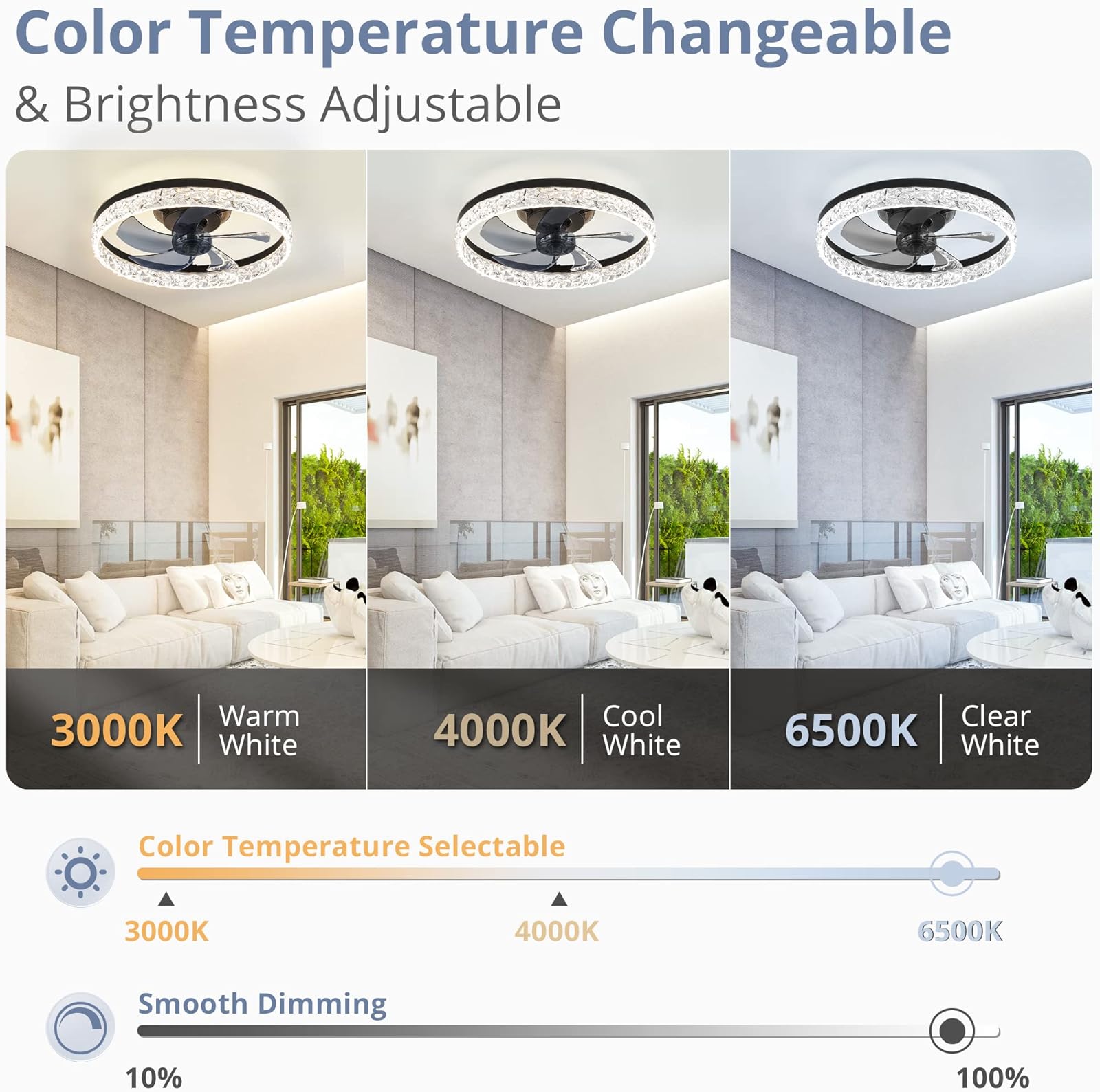 Moderne LED-plafondventilator  - Smart Home Interior recensie en prijs