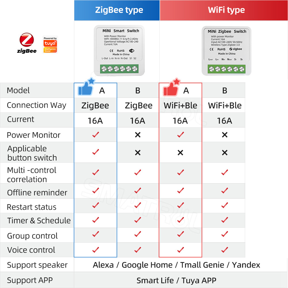 Zigbee / WiFi Smart Switch met - Smart Home Utilities recensie en prijs