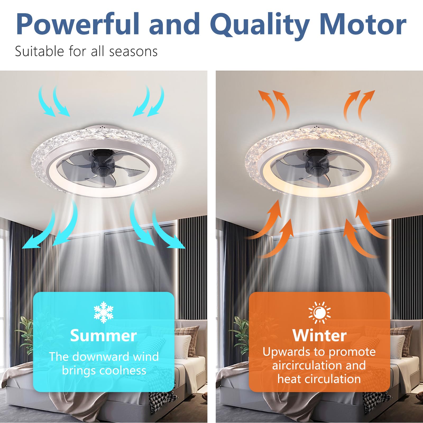 Slimme Ronde Plafondventilator - Smart Home Interior recensie en prijs