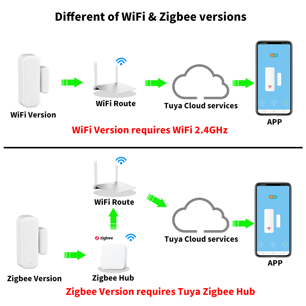 Tuya WiFi of ZigBee Deur Raam  - Smart Home Or Smart Home recensie en prijs