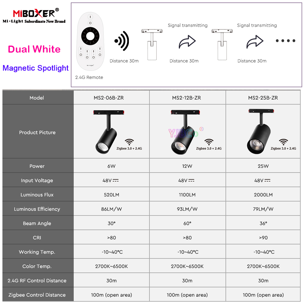 Miboxer Zigbee 3.0 Trackspot 6 - Voice Control Light Bulb recensie en prijs